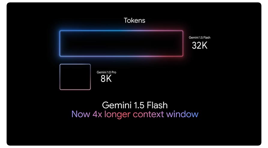 Gemini 1,5 Flash İle Daha Hızlı, Daha Akıllı Tepkiler